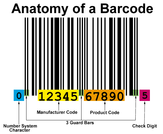 enter barcode number get information online